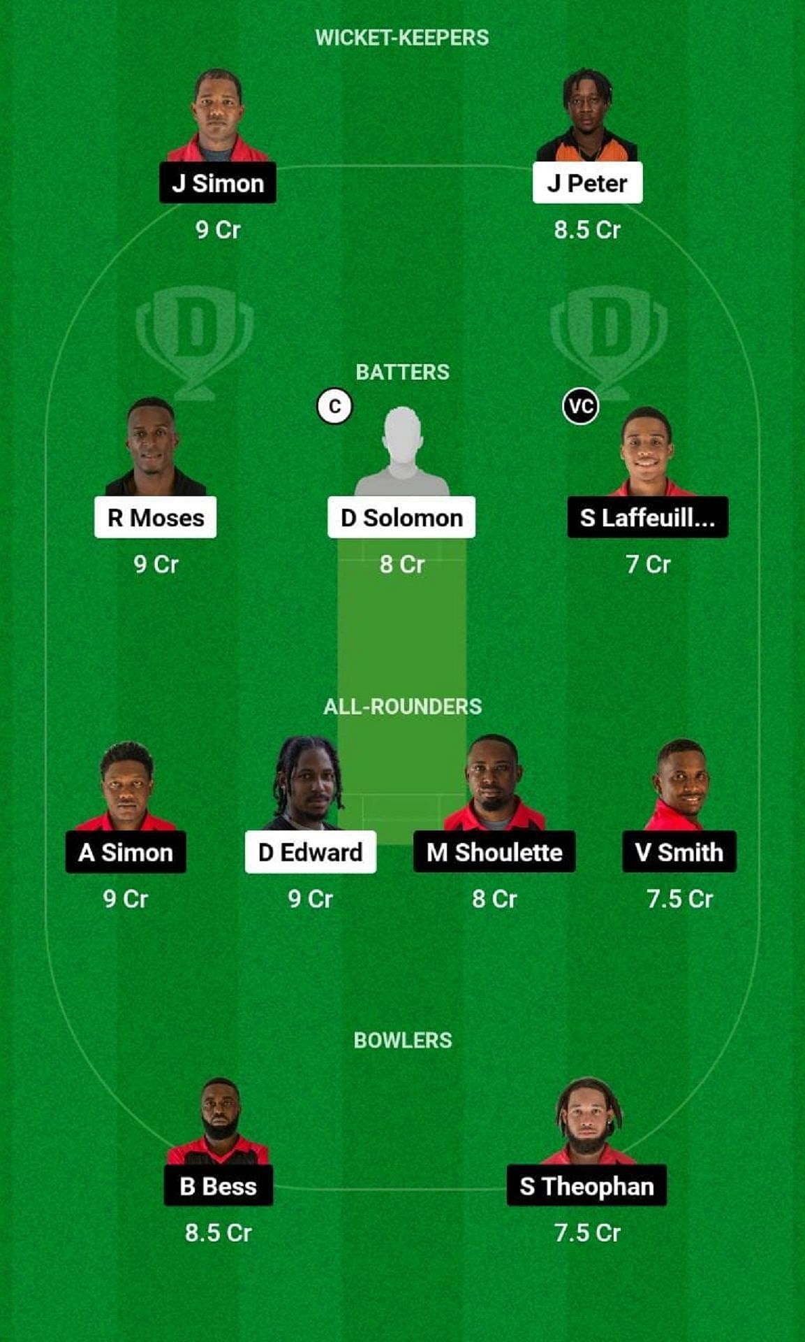VFNR vs CCP Dream11 Fantasy Tip - Head to Head League